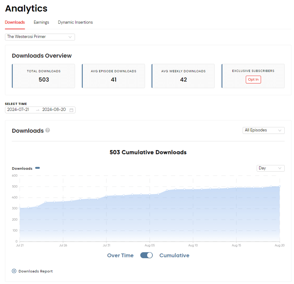 My latest stats. I hit 500 downloads!